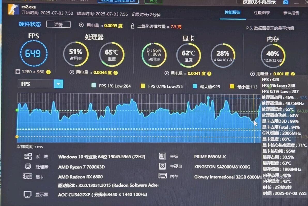 AMD处理器推荐_穿越火线2配置要求好高_CS2配置要求