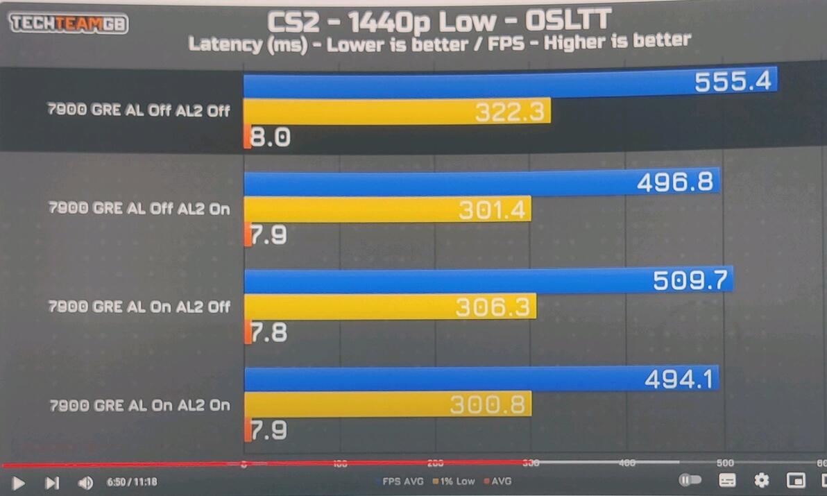 CS2配置要求_穿越火线2配置要求好高_AMD处理器推荐