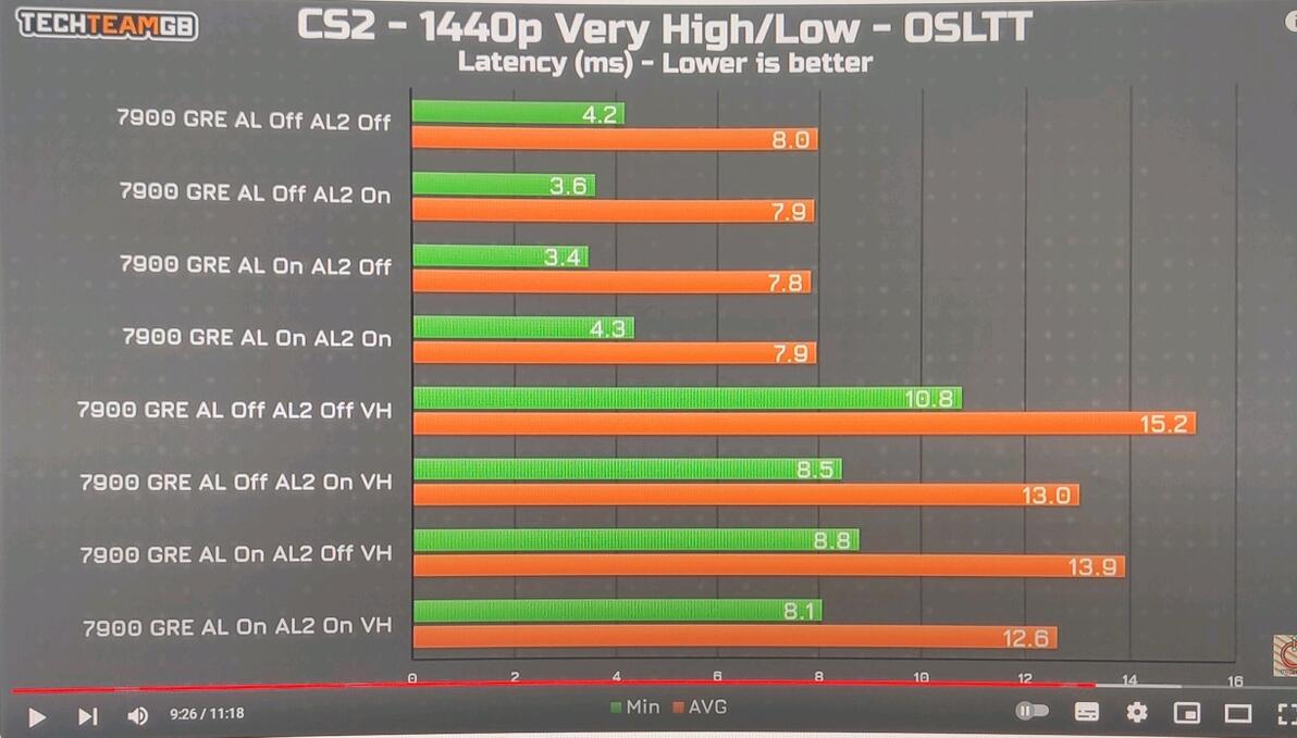 CS2配置要求_AMD处理器推荐_穿越火线2配置要求好高
