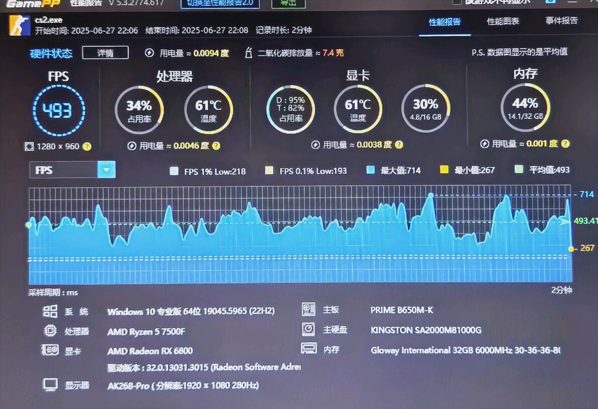 CS2配置要求_穿越火线2配置要求好高_AMD处理器推荐