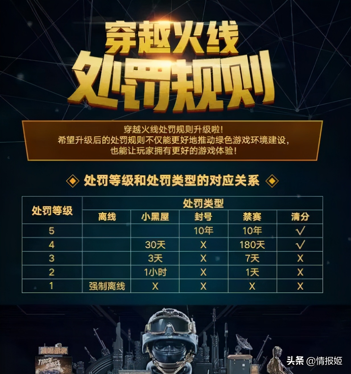 穿越火线进不去房间_穿越火线清朝老兵开挂现象_CF游戏官方玩梗十年老兵梗