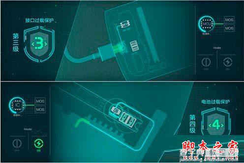 手机是如何实现快速充电的?解析OPPO VOOC闪充和高通Quick Charge 2.0技术7