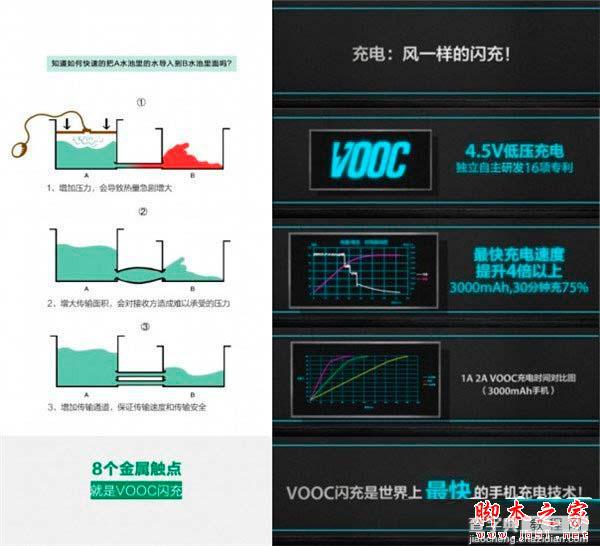 手机是如何实现快速充电的?解析OPPO VOOC闪充和高通Quick Charge 2.0技术3