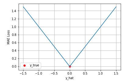 kaifu_机器学习损失函数详解_数据分析师如何提建议