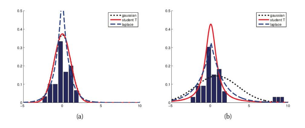 数据分析师如何提建议_机器学习损失函数详解_kaifu