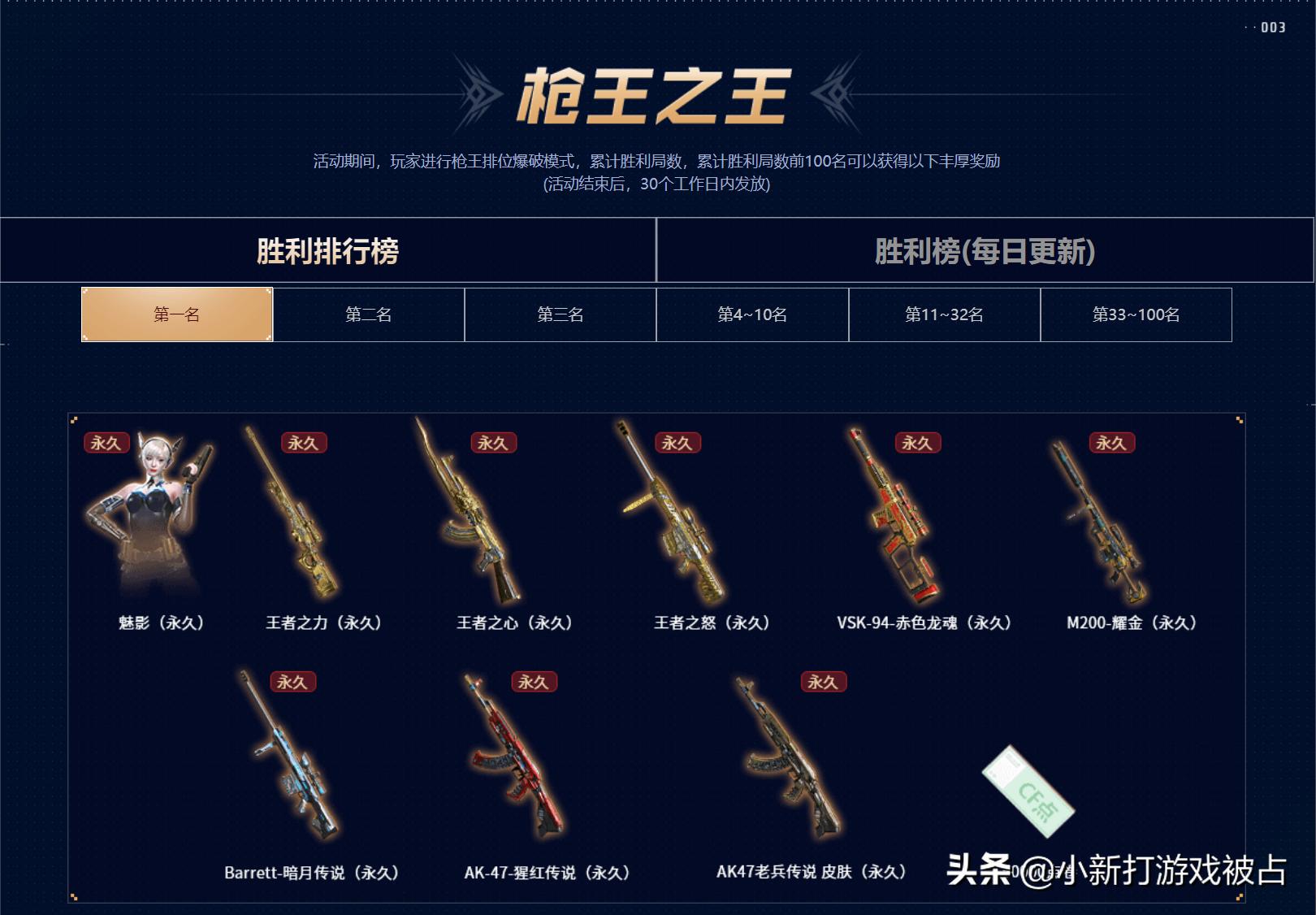 穿越火线枪王排位胜者为王者活动_枪王排位额外奖励永久的武器_穿越火线枪战王者m4a1ss视频