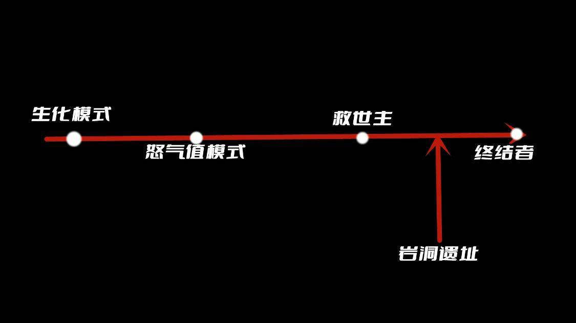 穿越火线岩洞遗址背景故事_穿越火线岩洞遗址怎么卡墙_穿越火线密林神殿背景故事