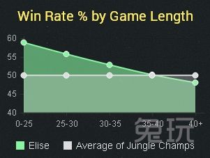 蜘蛛女皇符能回声出装_lol蜘蛛女皇的符文_蜘蛛女皇S6版本最强打野