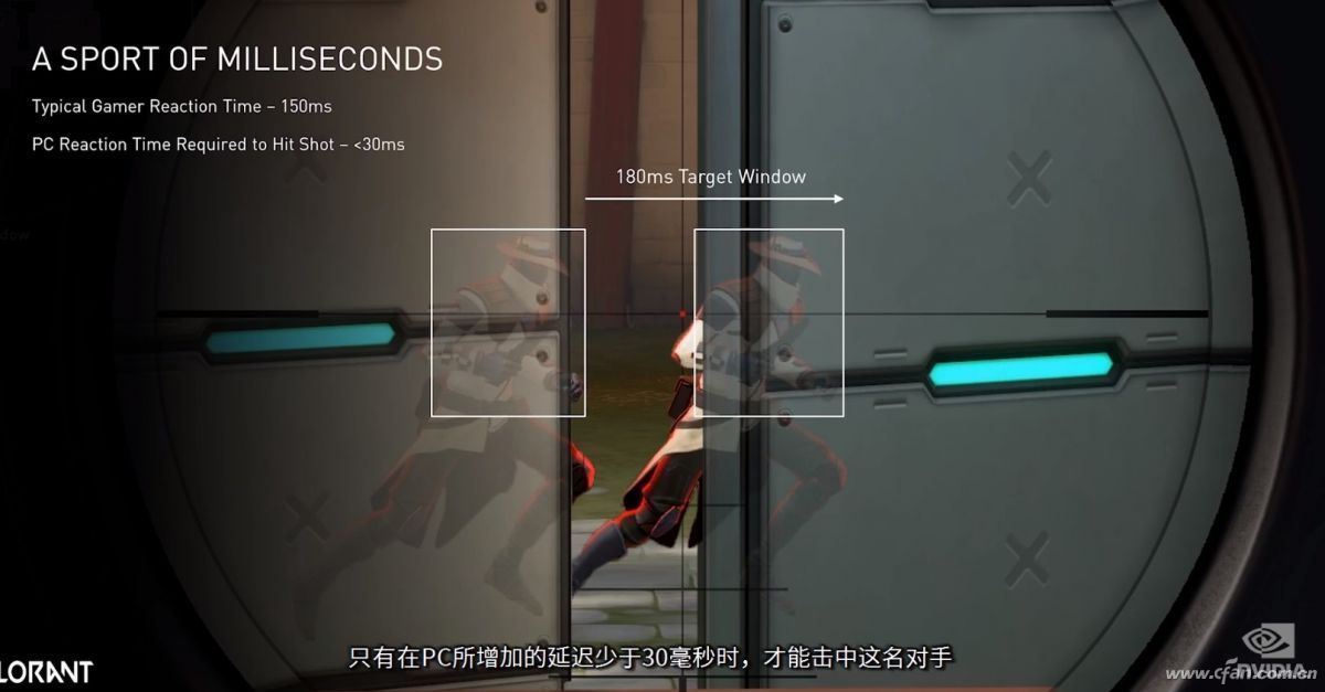 游戏显示器高刷新率优势_玩穿越火线fps总是掉_游戏显示器高刷新率选购注意事项