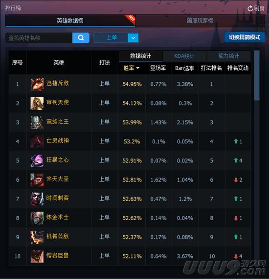 提莫上单强势原因_提莫对线压制力_lol提莫女