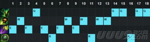 提莫对线压制力_提莫上单强势原因_lol提莫女