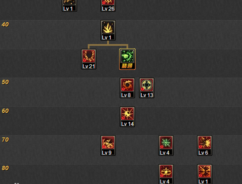 DNF冰洁师二觉加点分享 全面解读四大流派