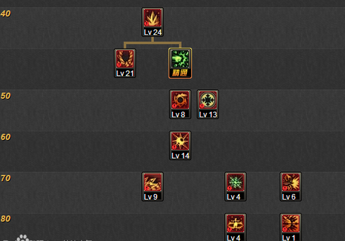 DNF冰洁师二觉加点分享 全面解读四大流派