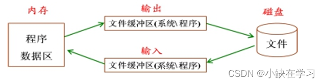 文件系统概念_文件名字变成蓝色是咋回事_文件操作基础