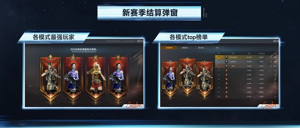 穿越火线枪战王者更新不了_穿越火线星火燃梦版本流浪地球2联动_穿越火线星火燃梦版本全新地图玩法