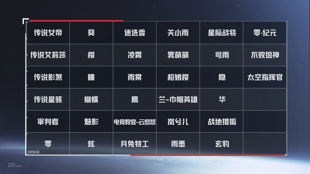 穿越火线星火燃梦版本流浪地球2联动_穿越火线枪战王者更新不了_穿越火线星火燃梦版本全新地图玩法