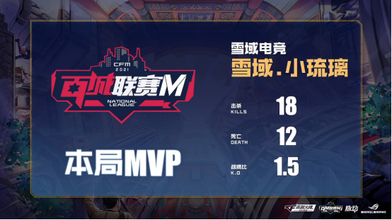 穿越火线枪战王者百城联赛M春季赛全国总决赛 雪域电竞夺冠 五个小天才 比赛过程_穿越火线mvp是什么