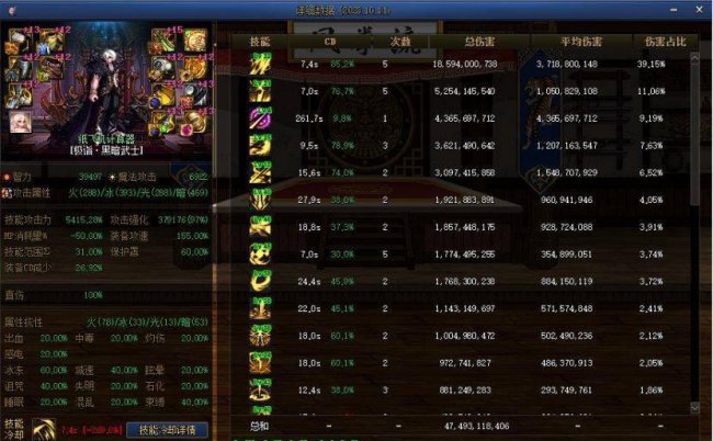 dnf黑暗武士技能加点最新