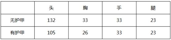 AK12试炼评测_穿越火线枪战王者ak12_AK12消音器性能分析