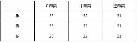 穿越火线枪战王者ak12_AK12试炼评测_AK12消音器性能分析