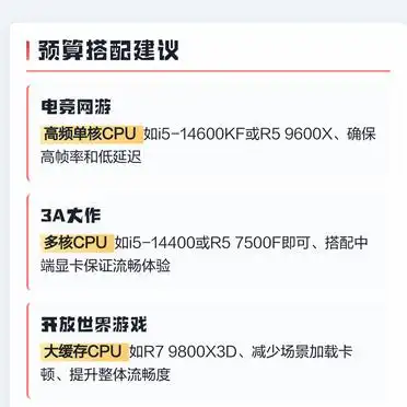 游戏硬件需求对比_穿越火线吃cpu还是显卡_CPU显卡如何选