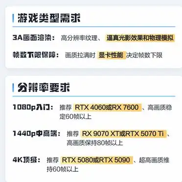 CPU显卡如何选_穿越火线吃cpu还是显卡_游戏硬件需求对比