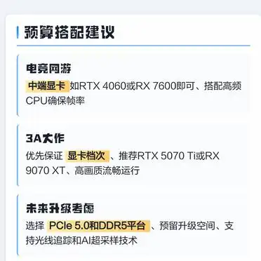 CPU显卡如何选_游戏硬件需求对比_穿越火线吃cpu还是显卡