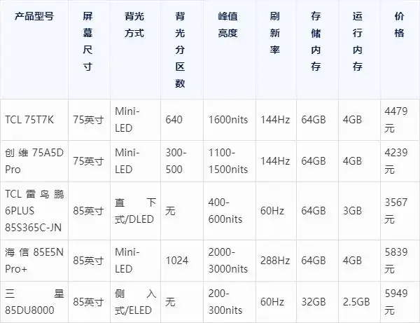 MiniLED和OLED电视选购指南_MiniLED与OLED电视对比_oled的优缺点