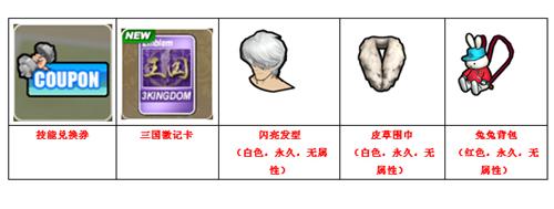 街头篮球卡纹身2026_街头篮球新版本上线活动_你充我来送超值能力