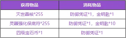 《神鬼传奇》下周例行维护公告 | 神鬼传奇王者至尊徽章限时返场！亚特兰蒂斯防线限时掉落等多项内容抢先看！