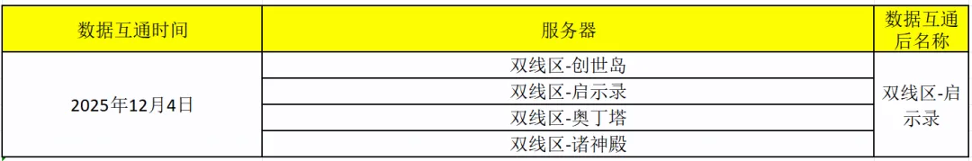 《神鬼传奇》12月4日数据互通公告
