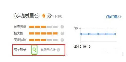 直通车怎么屏蔽关键词_直通车选词技巧_关键词在店铺作用