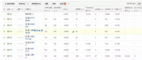 直通车选词技巧_直通车怎么屏蔽关键词_关键词在店铺作用