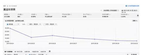 直通车选词技巧_直通车怎么屏蔽关键词_关键词在店铺作用