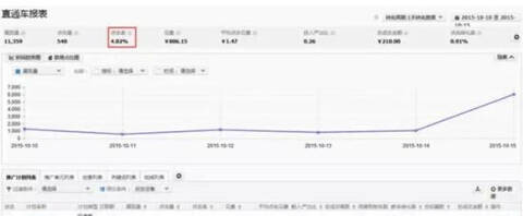 直通车怎么屏蔽关键词_关键词在店铺作用_直通车选词技巧