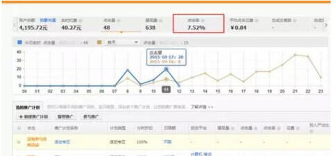 关键词在店铺作用_直通车怎么屏蔽关键词_直通车选词技巧