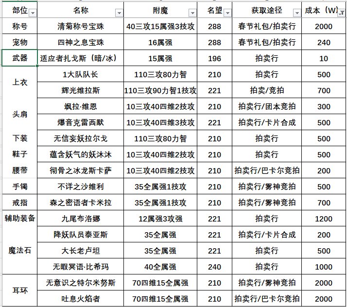 【攻略】115版本附魔全攻略2