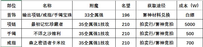 【攻略】115版本附魔全攻略11