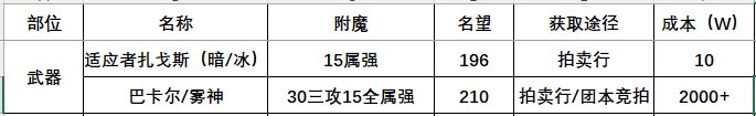 【攻略】115版本附魔全攻略4