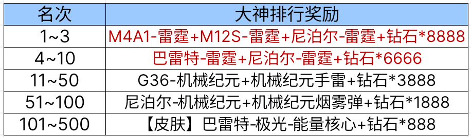 羸魔夺宝20连抽福利_CF手游51宝库小程序活动_穿越火线手机版英雄号