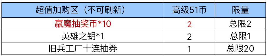 CF手游51宝库小程序活动_羸魔夺宝20连抽福利_穿越火线手机版英雄号