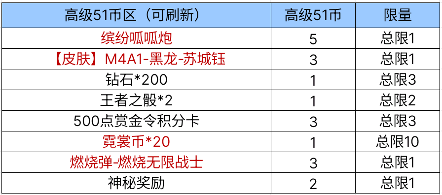 CF手游51宝库小程序活动_穿越火线手机版英雄号_羸魔夺宝20连抽福利
