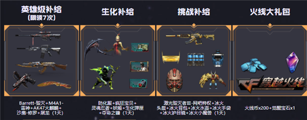 CF网吧特权活动福利_穿越火线网吧特权2.0_穿越火线毁灭礼包